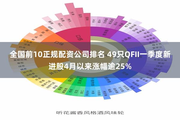 全国前10正规配资公司排名 49只QFII一季度新进股4月以来涨幅逾25%