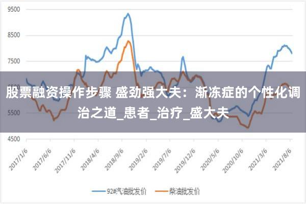 股票融资操作步骤 盛劲强大夫：渐冻症的个性化调治之道_患者_治疗_盛大夫
