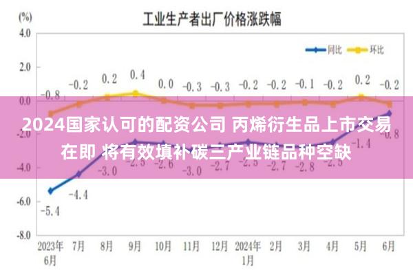2024国家认可的配资公司 丙烯衍生品上市交易在即 将有效填补碳三产业链品种空缺